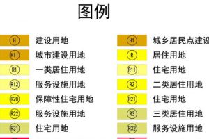 最新城乡规划和城市规划中土地利用颜色、色彩参考！