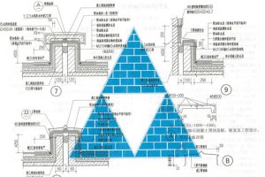 西南11j812室外附属工程部分图集