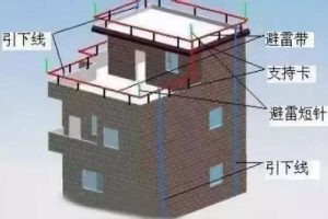 15D501 建筑物防雷设施安装（最新规范）