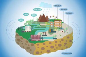 GBT51187-2016 城市排水防涝设施数据采集与维护技术规范（最新规范）