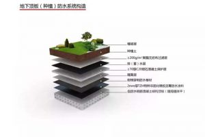 17CJ40-25：建筑防水系统建筑构造（二十五）（最新规范）