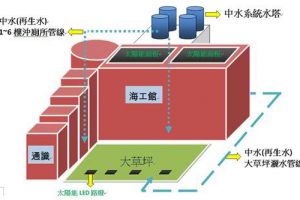 GB50336-2018 建筑中水设计标准（最新规范）