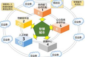 CJJT199-2014 城市规划数据标准张（最新规范）