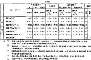 DB53T168-2019《云南省用水定额》(2019版）（最新规范）