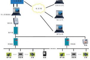 JGT162-2017 民用建筑远传抄表系统（最新规范）
