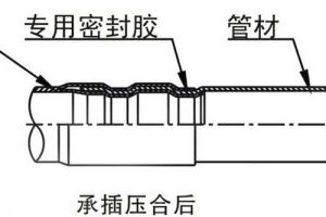 CECS383-2015 插合自锁卡簧式管道连接技术规程（最新规范）