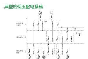 GB∕T 16895.2-2017 低压电气装置 第4-42部分：安全防护 热效应保护（最新规范）