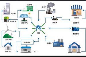 GBT51338-2018 分布式电源并网工程调试与验收标准（最新规范）