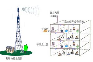 GBT51292-2018 无线通信室内覆盖系统工程技术标准（最新规范）