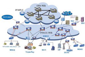 DLT1510-2016 电力系统光传送网(OTN)测试规范（最新规范）