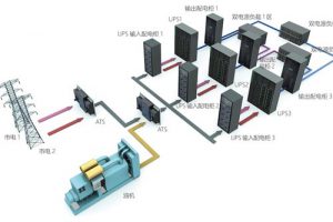 TCECS486-2017 数据中心供配电设计规程（最新规范）