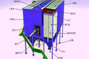 DLT1493-2016 燃煤电广超净电袋复合除尘器（最新规范）