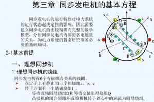 DLT1523-2016 同步发电机进相试验导则（最新规范）