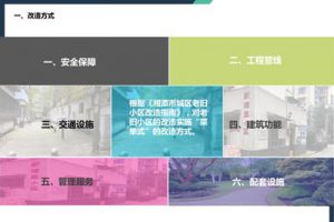 湘潭市城镇老旧小区改造专项规划（文本46页）