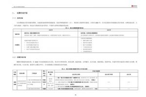 遵义市全域旅游发展规划