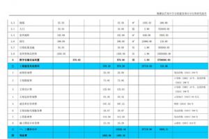 镇雄县芒部中学分校建设项目可行性研究报告