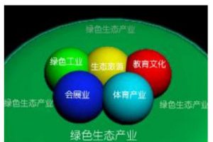 河北衡水湖国家级自然保护区产业发展概念性总体规划