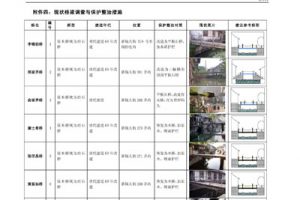 上海市南汇区新场古镇保护与整治规划