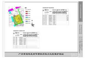 南华西街历史文化保护区保护规划