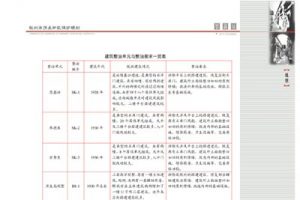 杭州市思鑫坊历史保护规划