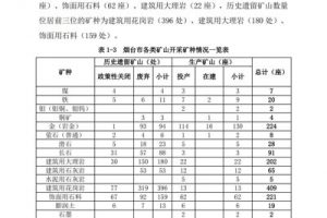 烟台市矿山地质环境保护与治理规划