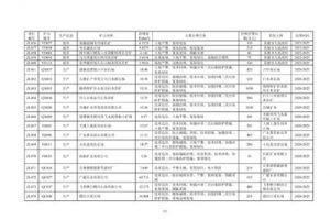 清远市矿山地质环境保护与治理规划