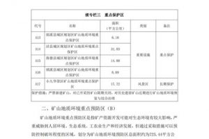 宣城市矿山地质环境保护与治理规划